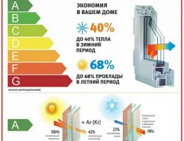 Как правильно установить пластиковые окна для максимального энергосбережения