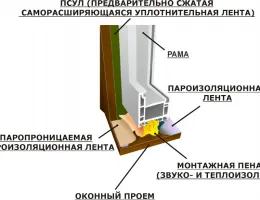 Как правильно установить пластиковые окна для максимального энергосбережения