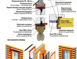 Как правильно установить пластиковые окна для максимального энергосбережения