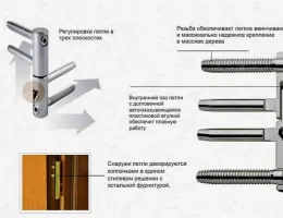 Выбор фурнитуры для межкомнатных дверей: ключевые аспекты установки