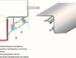 Сравнение различных систем крепления натяжных потолков: что выбрать для вашего интерьера