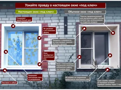 Как правильно выбрать пластиковые окна для вашего дома?