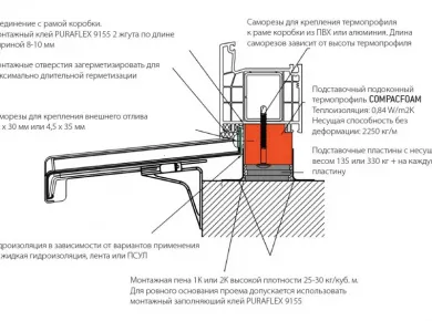 Как правильно установить пластиковые окна для максимального энергосбережения