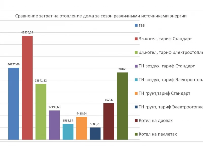 Выбор пластиковых окон: ключевые факторы для снижения затрат на отопление