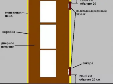 Ошибки при установке межкомнатных дверей и как их избежать