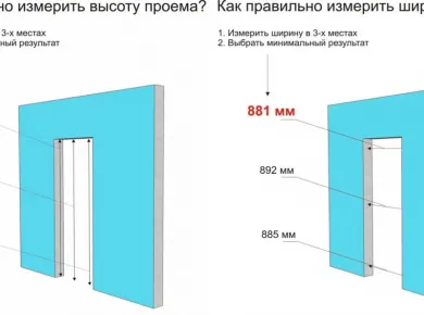 Как правильно подготовить проем для установки межкомнатной двери