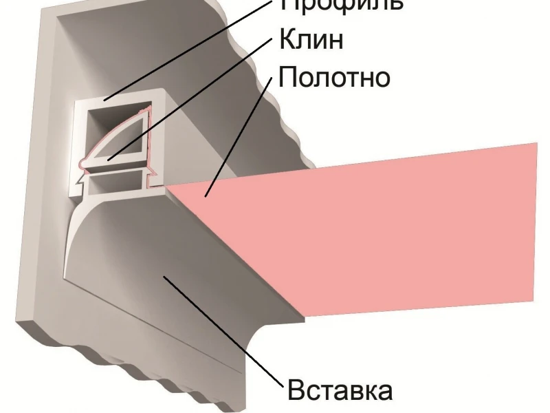 Преимущества различных типов натяжных потолков: как сделать правильный выбор