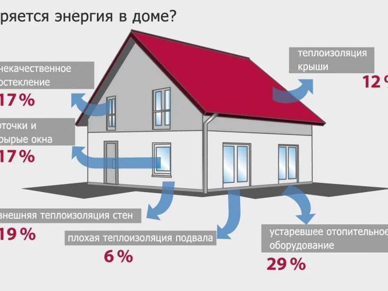 Энергоэффективные натяжные потолки: как терморегуляция снижает затраты на отопление