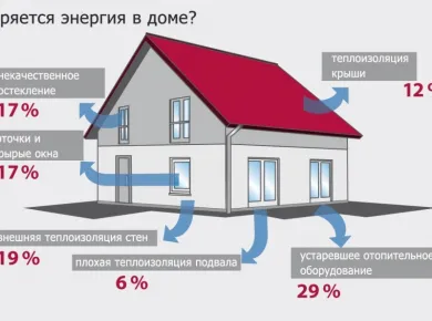 Энергоэффективные натяжные потолки: как терморегуляция снижает затраты на отопление