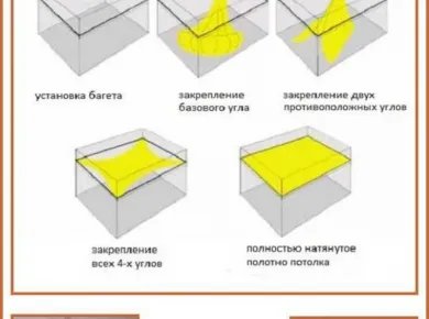 Технологии установки натяжных потолков: от замеров до монтажа