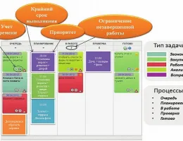 Планирование и организация рабочего процесса в обновленном офисе