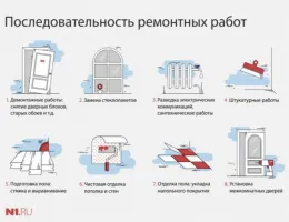 Как выбрать материалы для подготовки стен: советы для успешного ремонта
