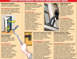 Как установка входных дверей с сигнализацией повышает безопасность вашего жилья