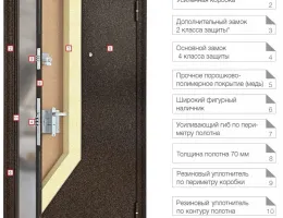 Советы по выбору материалов для входных дверей с учетом безопасности