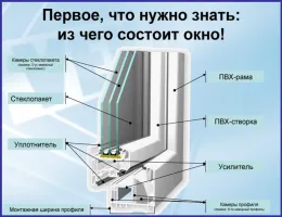 Технические аспекты монтажа пластиковых окон в офисах и магазинах