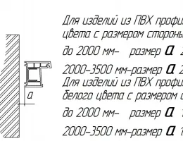 Технические аспекты монтажа пластиковых окон в офисах и магазинах