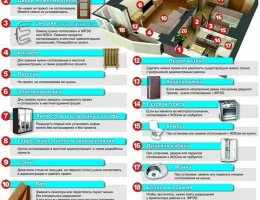 Пошаговое руководство по ремонту: от демонтажа до отделки коттеджа