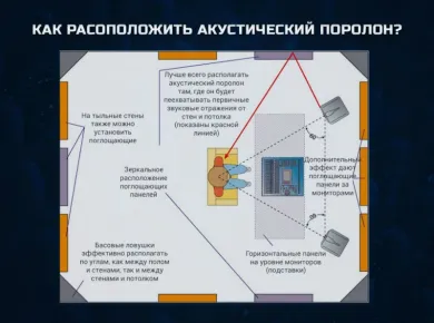 Эффективные методы звукоизоляции для комфортного офисного пространства