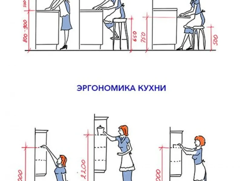 Эргономика и стиль: секреты успешного проектирования кухонь на заказ