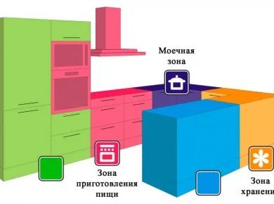 Эргономика кухни на заказ: секреты удобного и функционального пространства