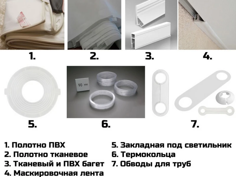 Подбор материалов для натяжных потолков в условиях низких температур