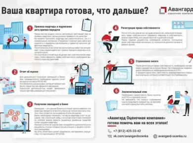 Планирование ремонта: ключевые этапы для успешного обновления вашего жилья