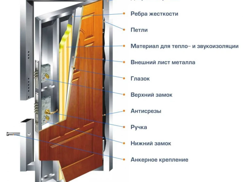 Выбор материалов для входных дверей с высокой шумоизоляцией