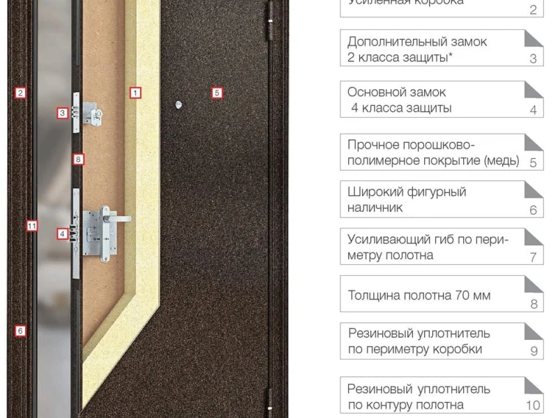 Советы по выбору материалов для входных дверей с учетом безопасности