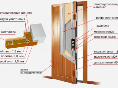 Технологии установки входных дверей: как обеспечить максимальную защиту
