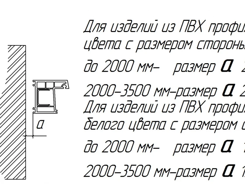 Технические аспекты монтажа пластиковых окон в офисах и магазинах