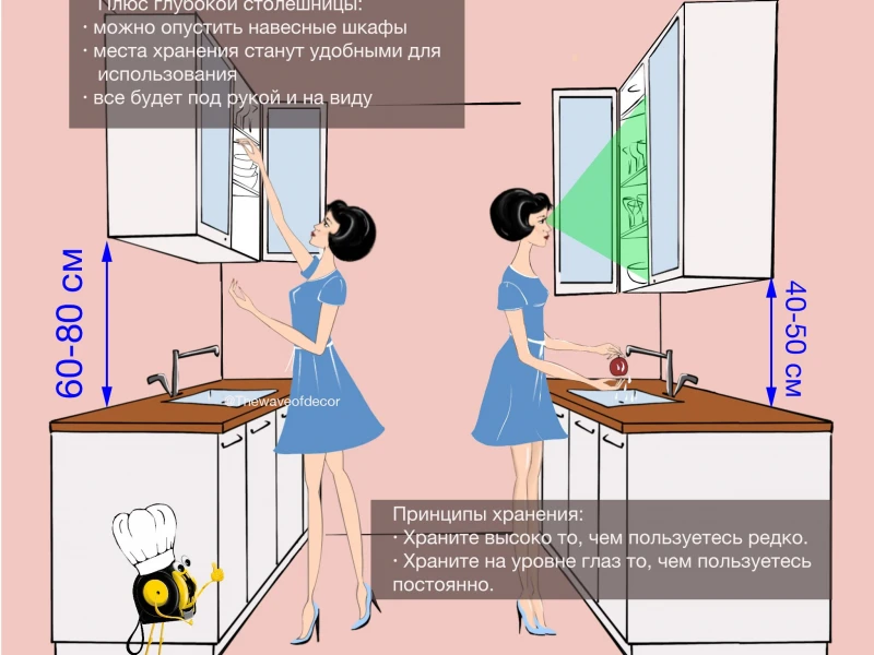 Эргономика и дизайн: секреты успешного проектирования кухонь