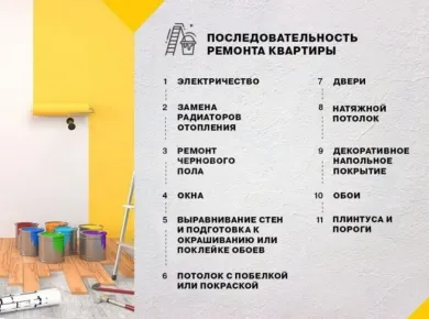 Советы по ремонту: что учесть при демонтаже старой отделки в вашем доме