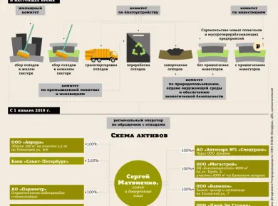 Экологические аспекты утилизации строительных отходов в процессе ремонта