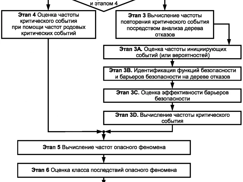 Этапы безопасного демонтажа: от оценки до реализации