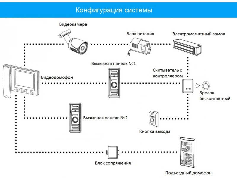 Как система видеонаблюдения повышает безопасность входных дверей