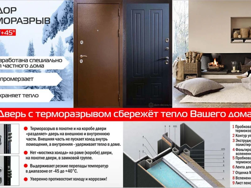Как выбрать идеальные входные двери с энергосберегающими свойствами
