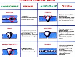 Как оценка состояния конструкций влияет на выбор материалов для ремонта