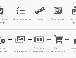 Эффективные методы планирования ремонта: от идеи до реализации