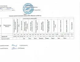 Планирование ремонта: ключевые моменты для успешного восстановления квартир и коттеджей
