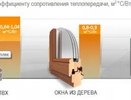 Сравнение пластиковых окон с тройным и двойным стеклопакетом: что выбрать?
