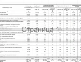 Эффективное планирование бюджета на ремонт офисов