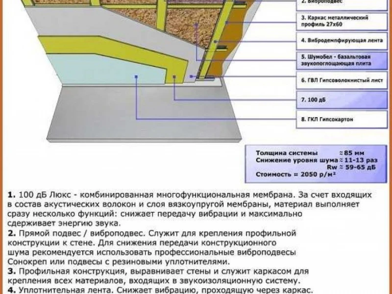 Как выбрать натяжной потолок для максимальной звукоизоляции