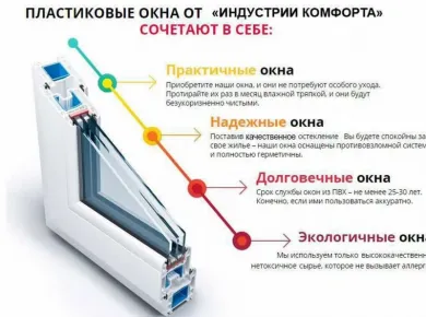Установка пластиковых окон: основные этапы и рекомендации