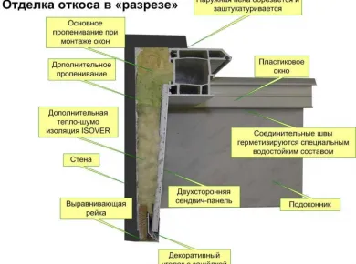 Установка пластиковых окон: основные этапы и рекомендации