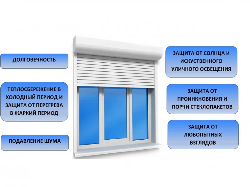 Преимущества установки пластиковых окон с защитой от ультрафиолета
