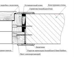 Выбор материалов для входных дверей: как обеспечить надежную шумоизоляцию