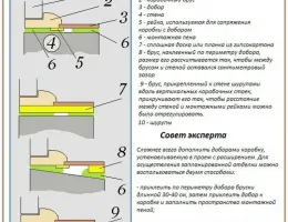 Пошаговое руководство по установке входных дверей с повышенной звукоизоляцией