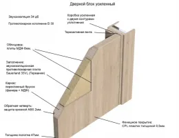 Пошаговое руководство по установке входных дверей с повышенной звукоизоляцией