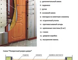 Пошаговое руководство по установке входных дверей своими руками