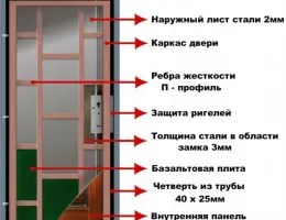 Выбор материалов для входных дверей: что влияет на качество установки